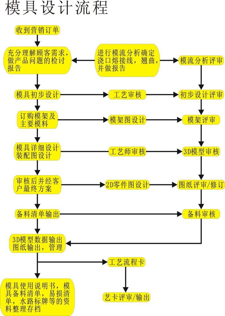 塑料路沿石米兰（中国）